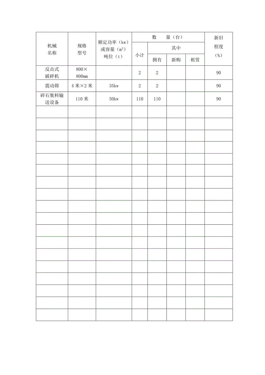 【2017年整理】第三篇  投标书附表_第4页