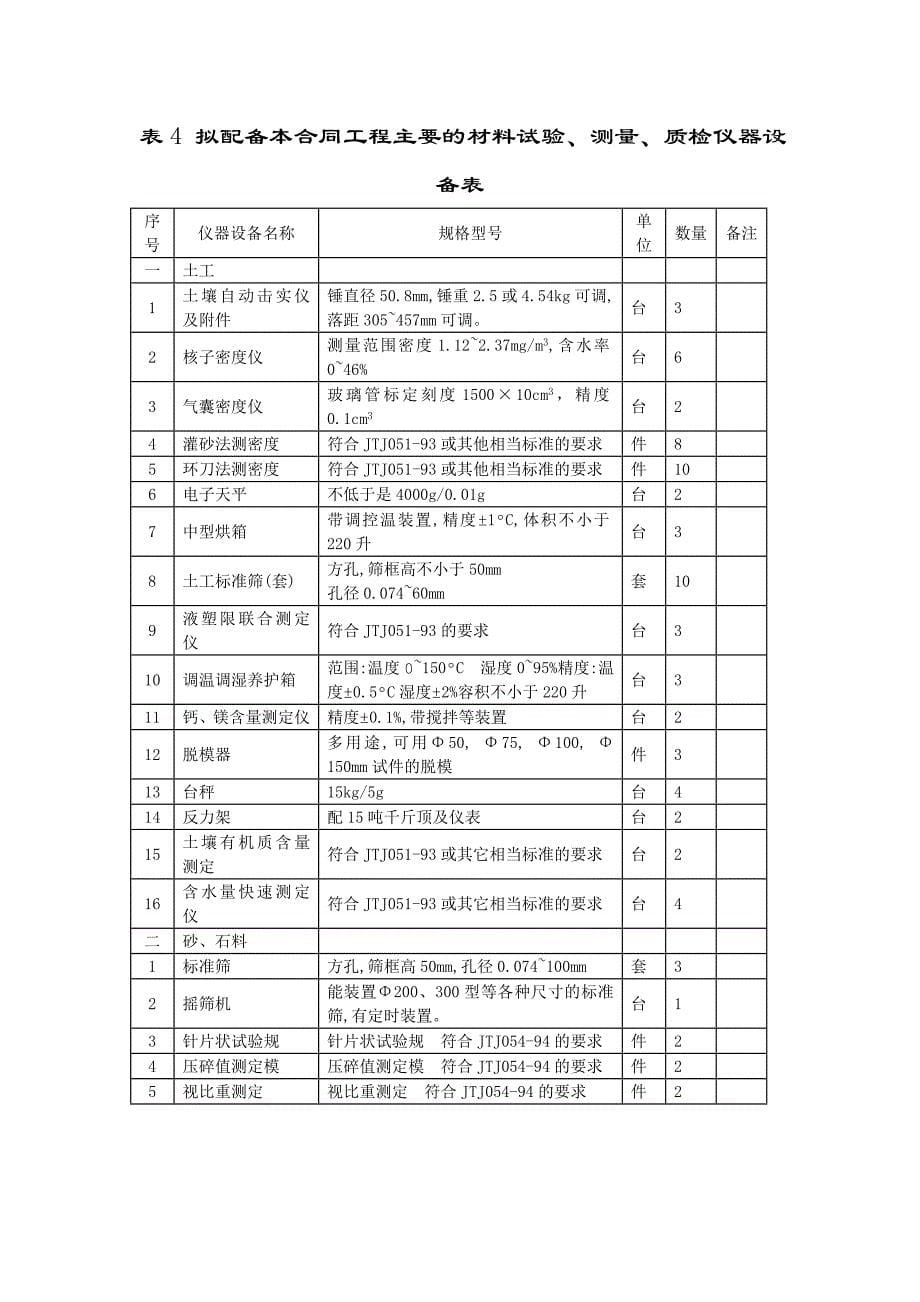 【2017年整理】第三篇  投标书附表_第5页