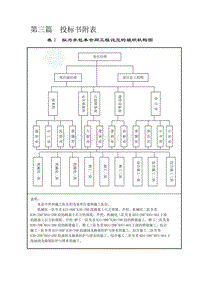 【2017年整理】第三篇  投标书附表