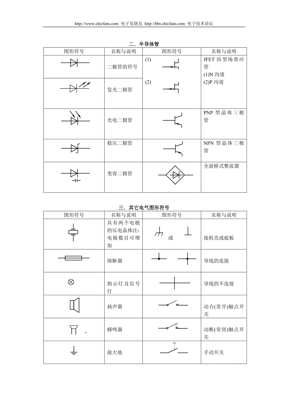 【2017年整理】电路基本符号_第2页