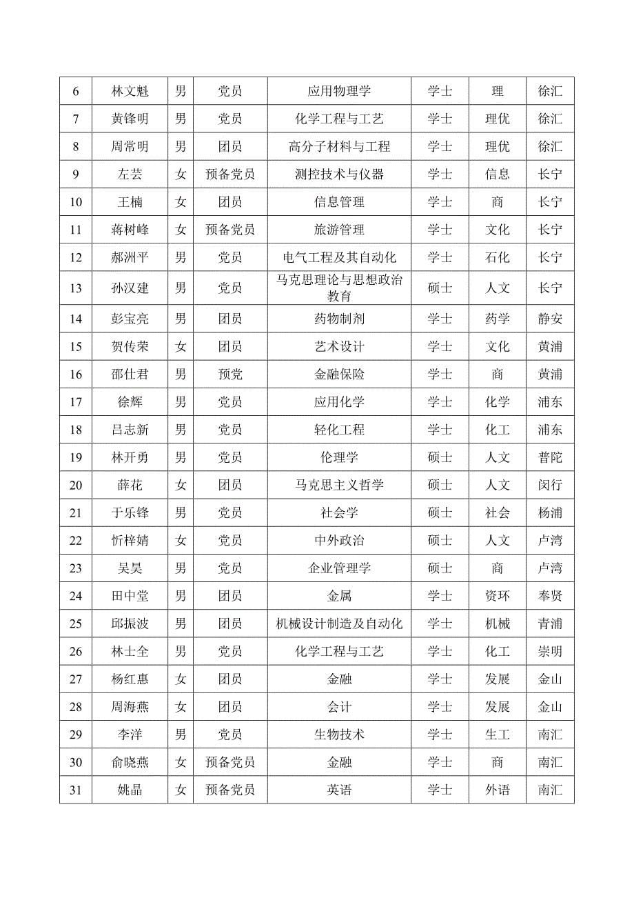 【2017年整理】分团委书记例会内容(6月19日)_第5页