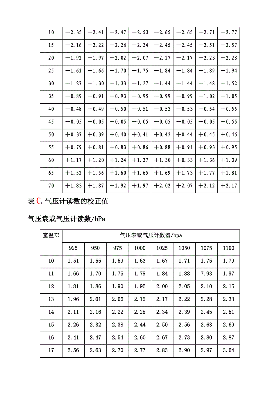 【2017年整理】沸程测定的计算_第3页