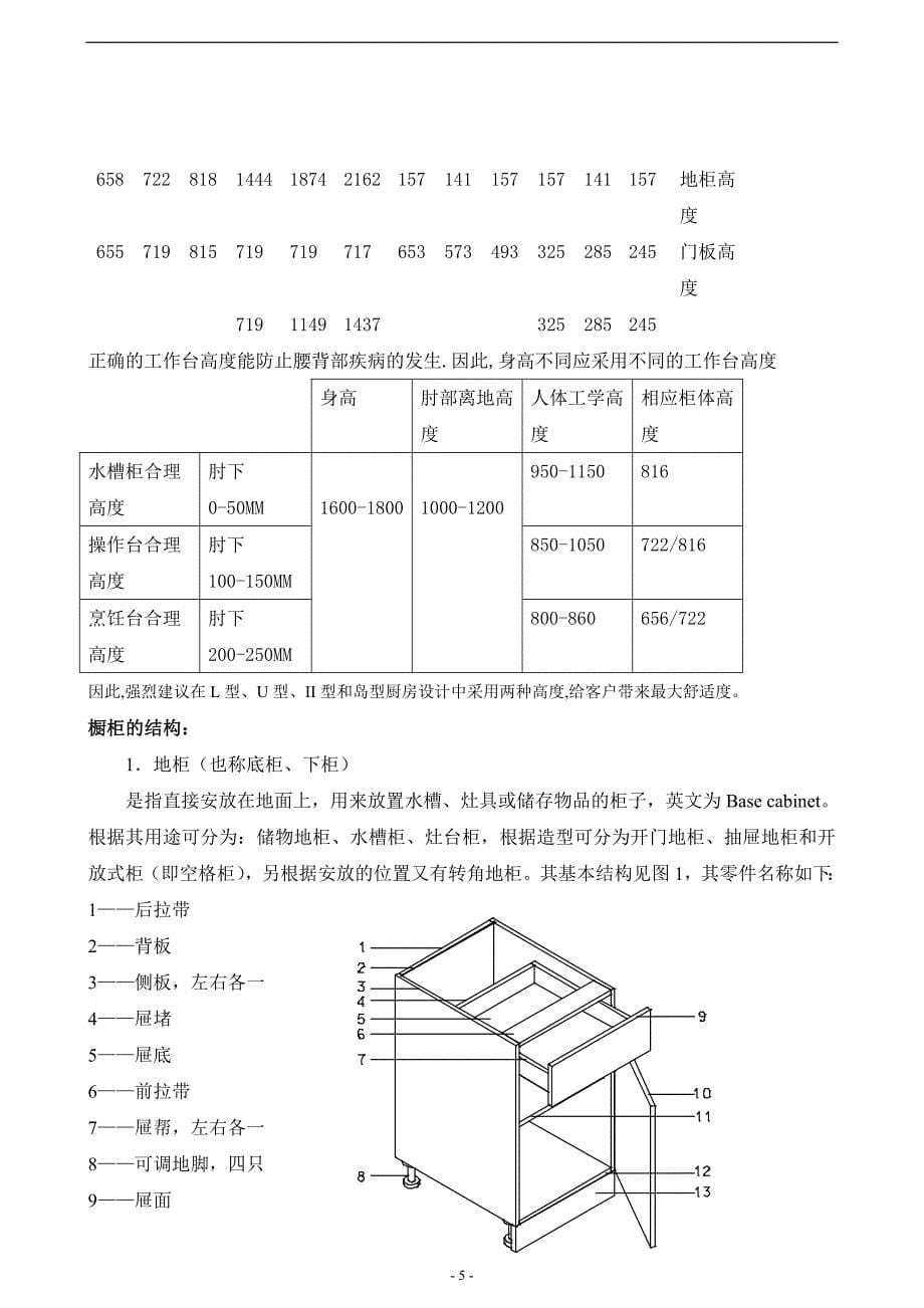 【2017年整理】关于橱柜的基本知识_第5页