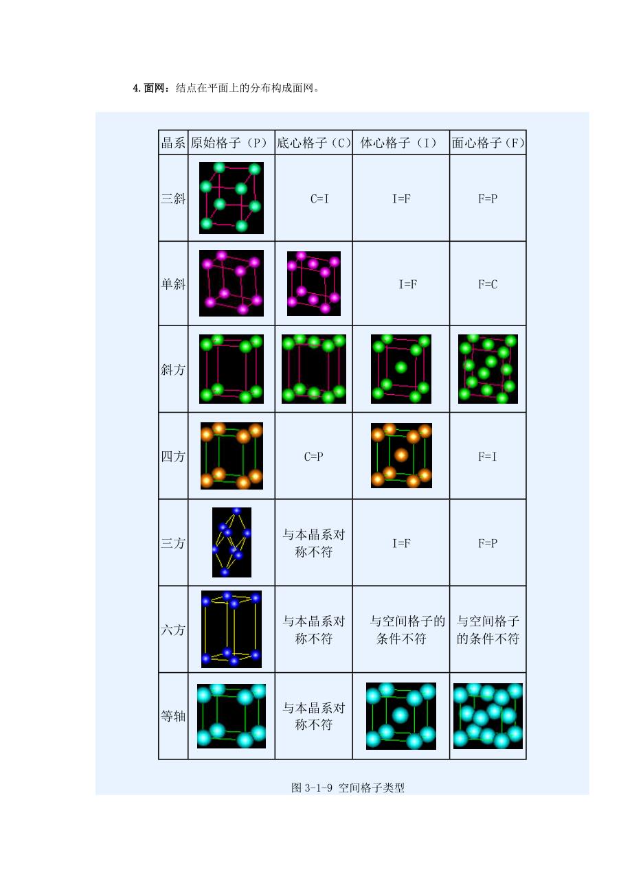 【2017年整理】地大宝石学第三章_第3页