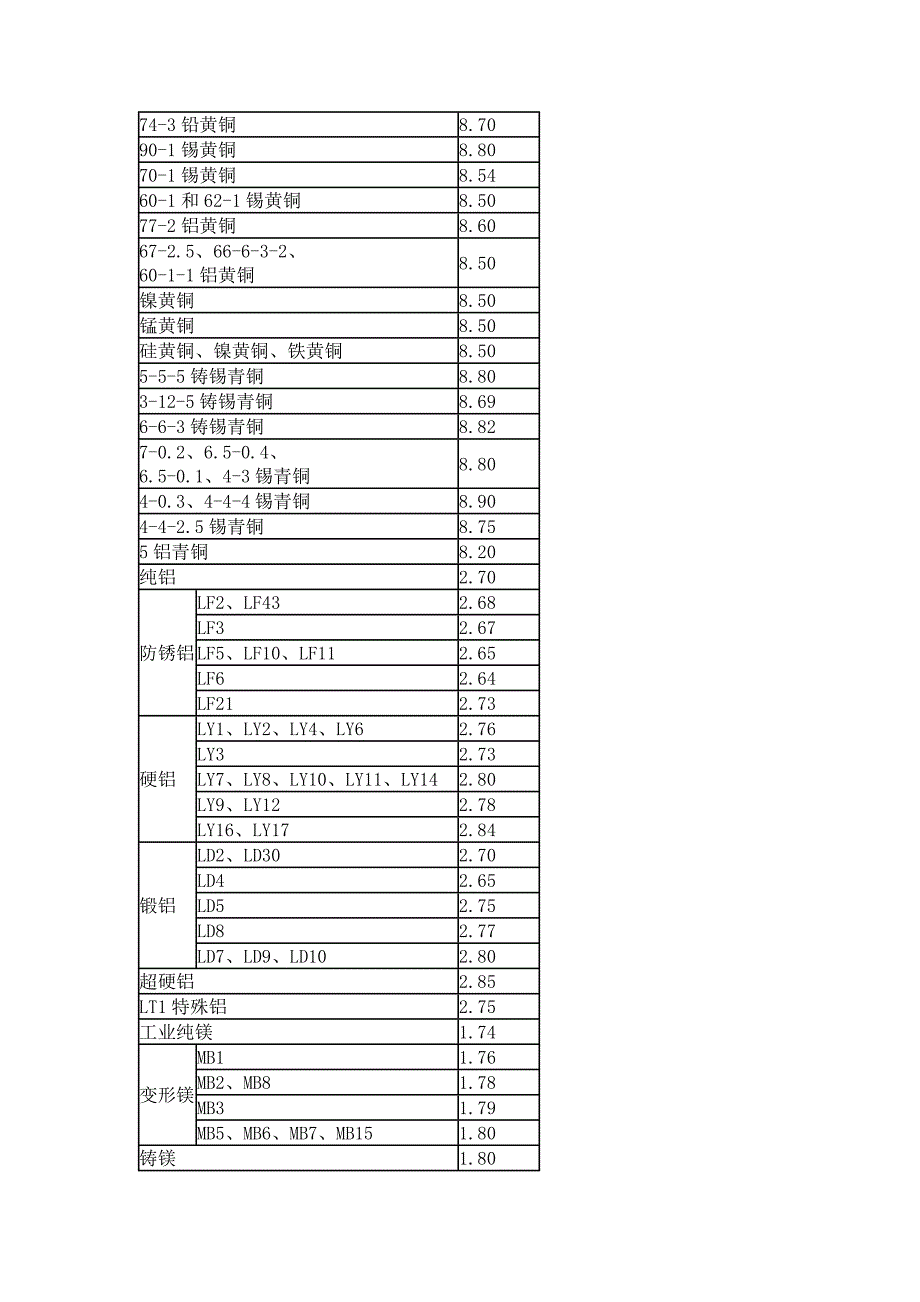 【2017年整理】蝶阀密封材料品种和适用温度_第3页