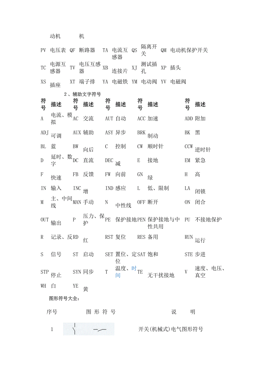 【2017年整理】电气元件图形符号介绍_第2页