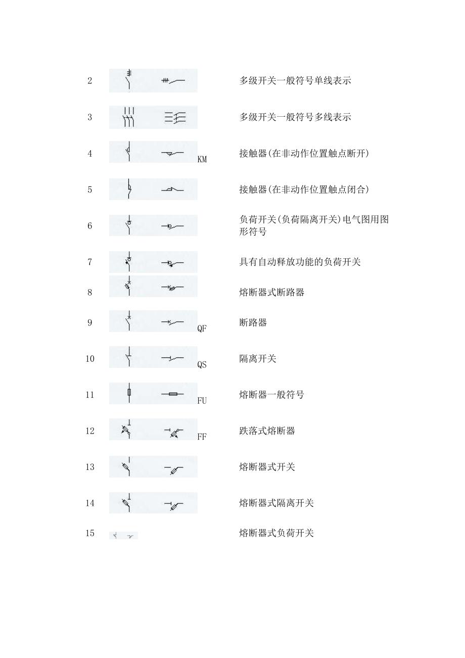 【2017年整理】电气元件图形符号介绍_第3页