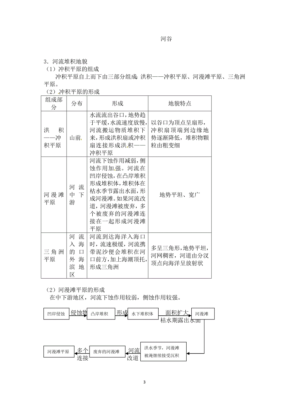 【2017年整理】第三节河流地貌的发育文档_第3页