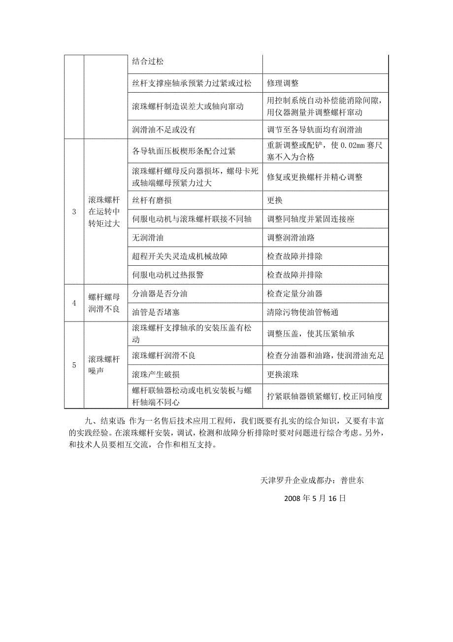 【2017年整理】滚珠丝杆的应用技术_第5页