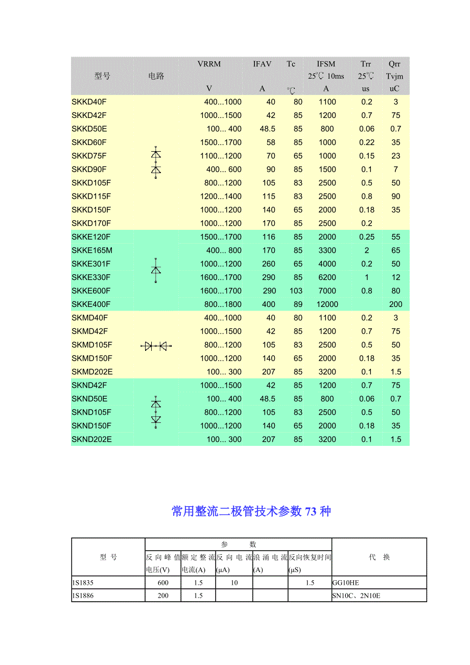 【2017年整理】二极管整流桥_第4页