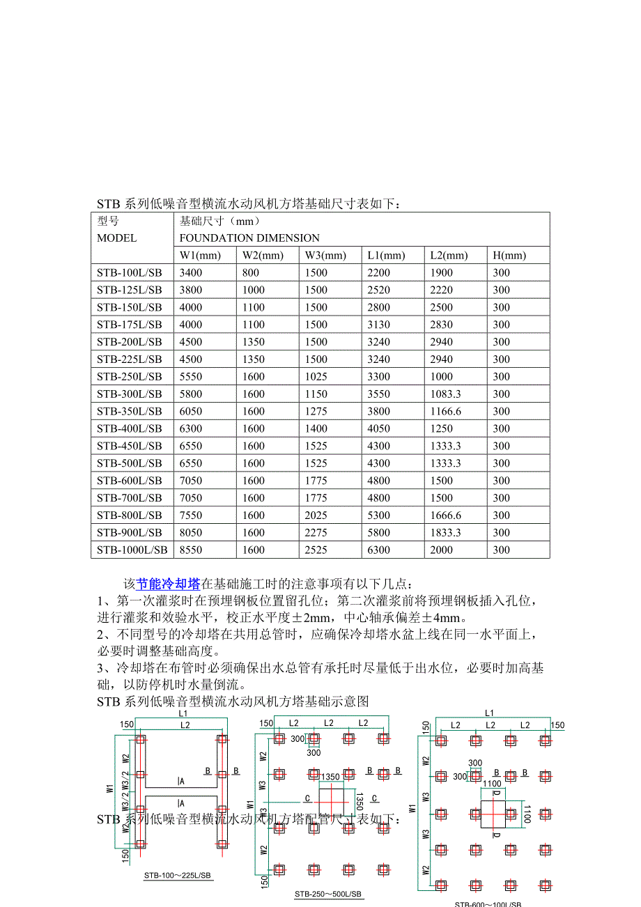 【2017年整理】低噪音型横流冷却塔_第2页