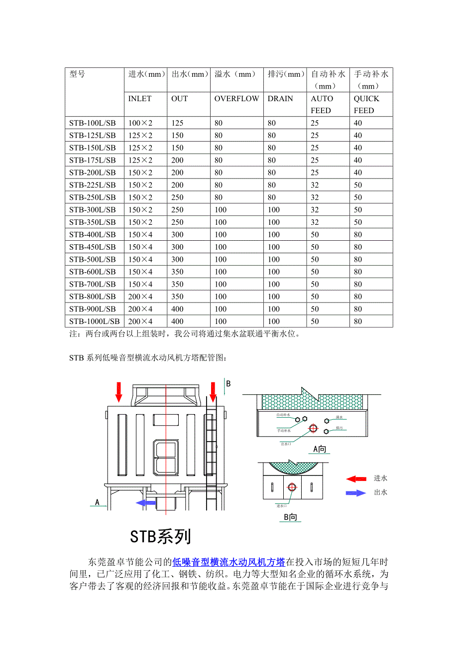 【2017年整理】低噪音型横流冷却塔_第3页