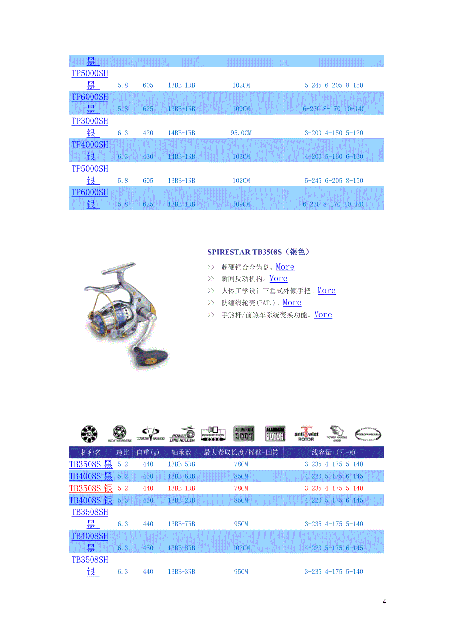 【2017年整理】迪佳(TICA)钓竿、卷线器详尽参数_第4页