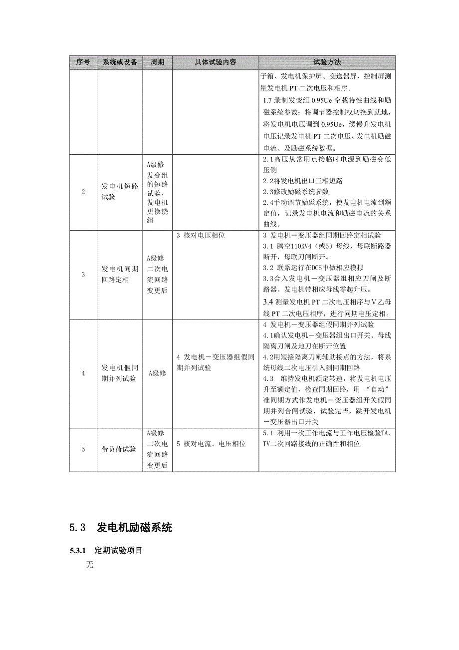 【2017年整理】发变组及励磁系统试验_第2页