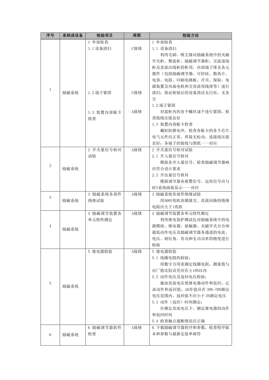 【2017年整理】发变组及励磁系统试验_第4页