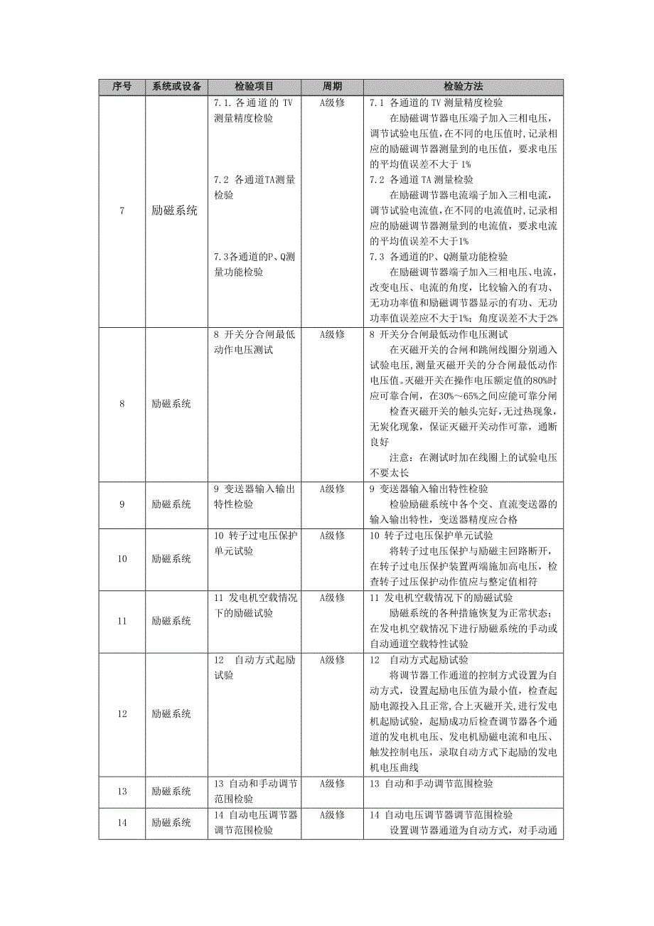 【2017年整理】发变组及励磁系统试验_第5页