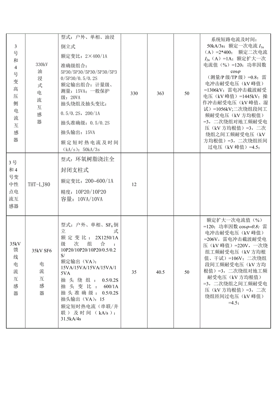 【2017年整理】电流互感器参数表_第2页