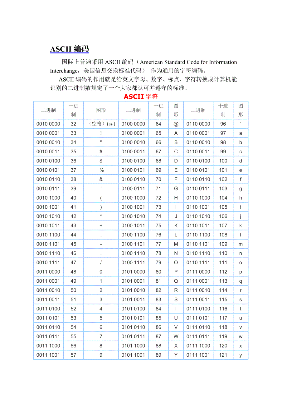 【2017年整理】计算机的识别码_第4页