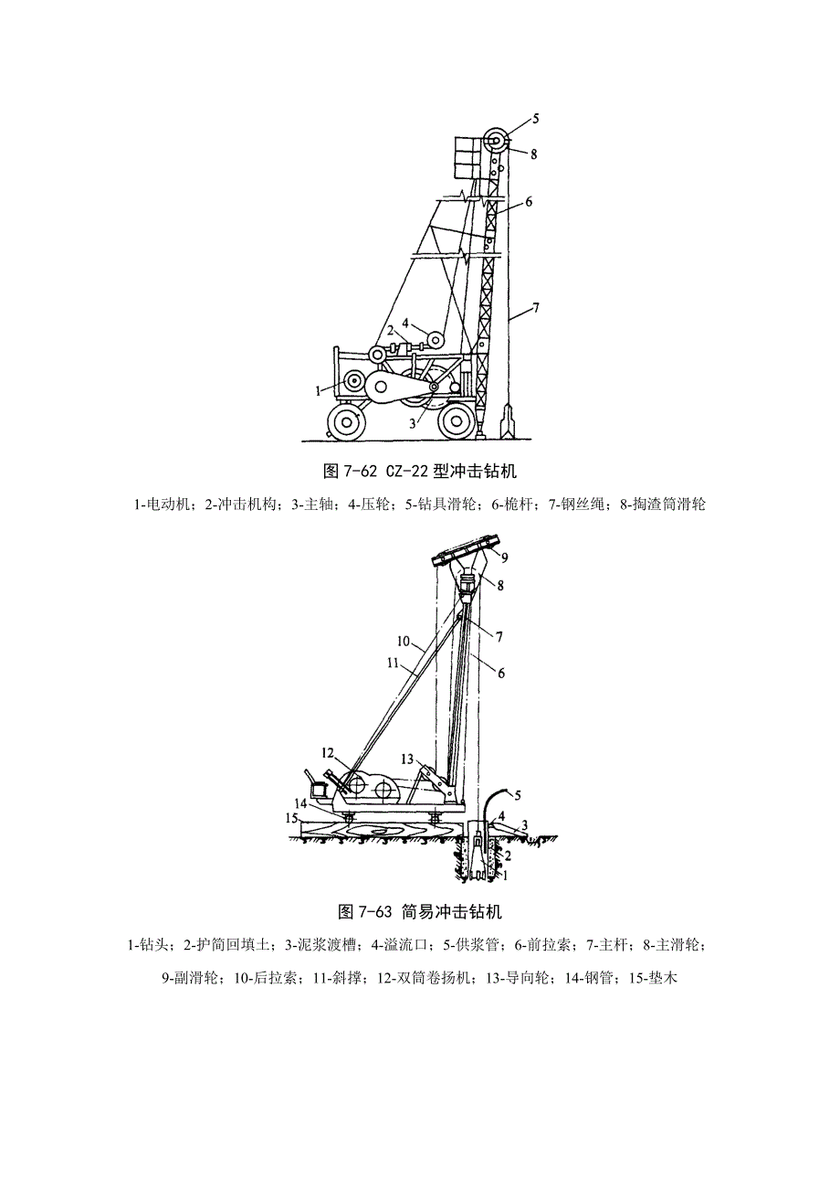 【2017年整理】冲击钻成孔灌筑桩_第2页