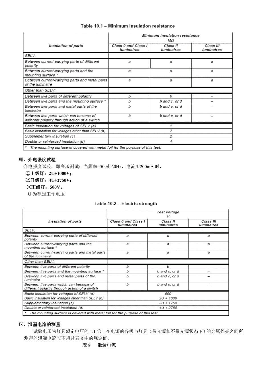 【2017年整理】灯具的试验方法_第5页