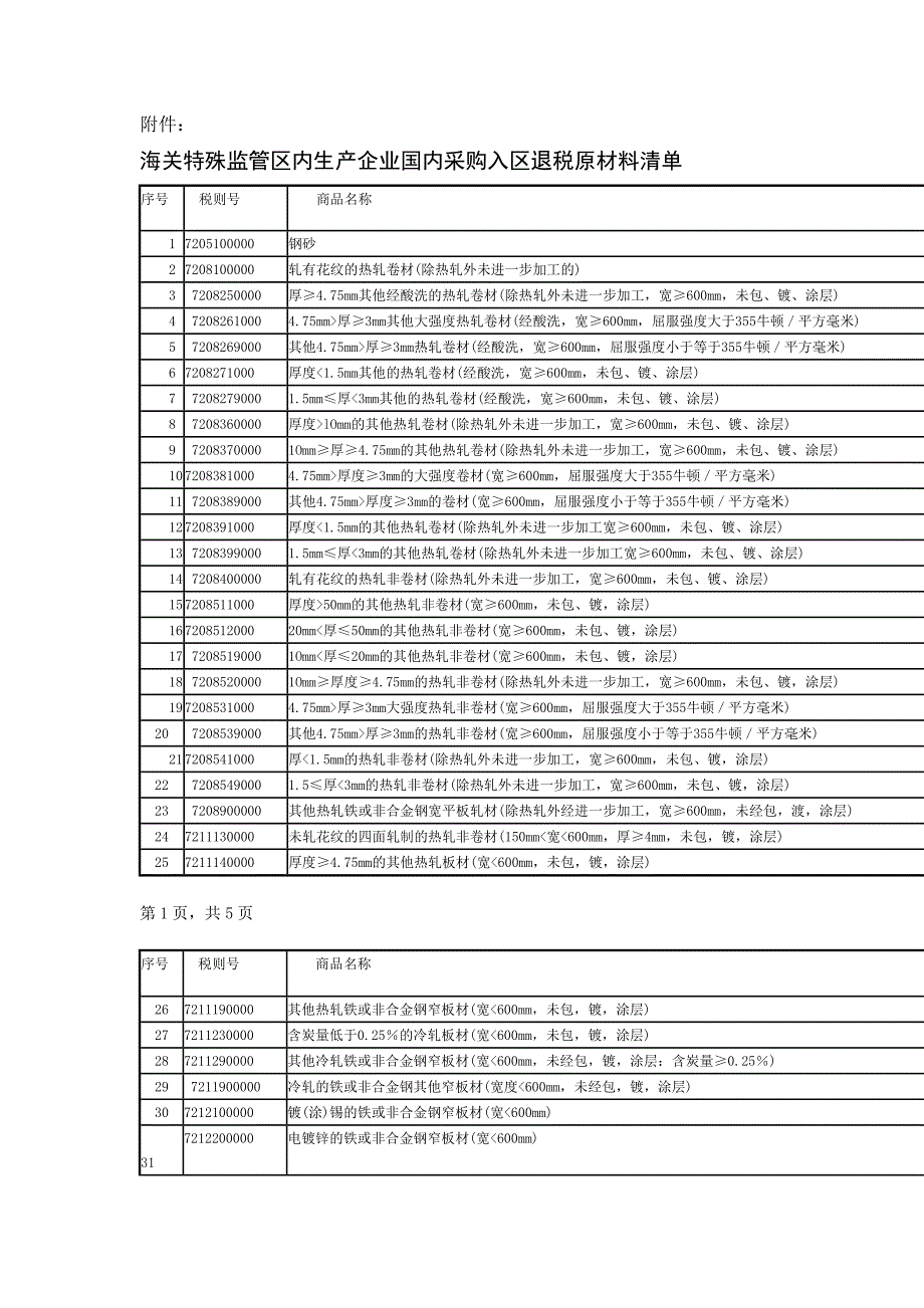 【2017年整理】财税[]10号_第2页