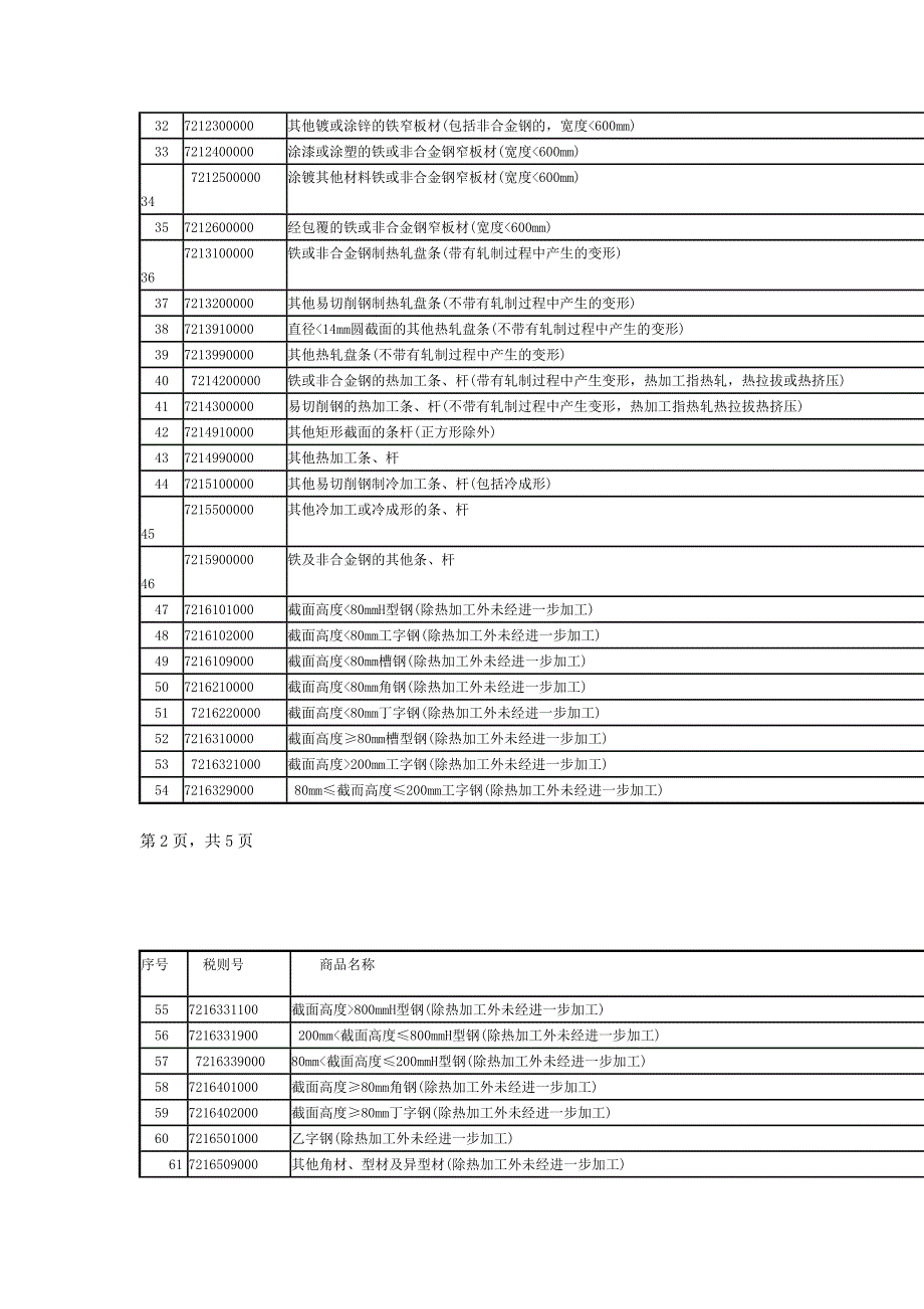 【2017年整理】财税[]10号_第3页