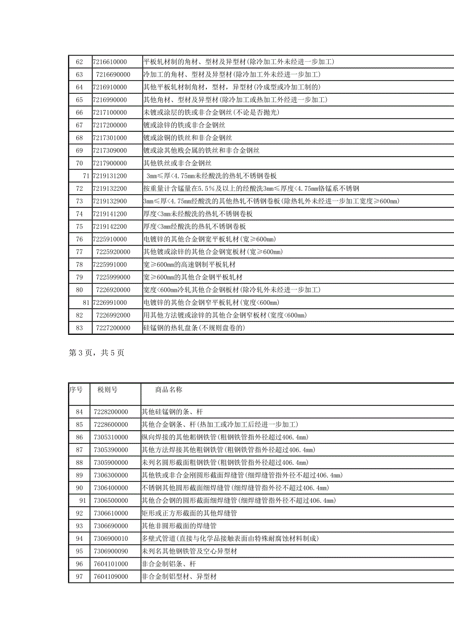 【2017年整理】财税[]10号_第4页