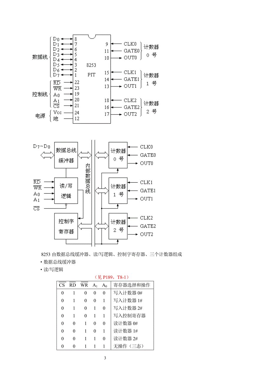 【2017年整理】第7章 输入输出和接口应用_第3页