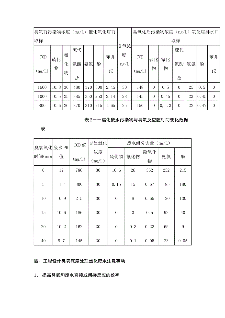 【2017年整理】臭氧焦化废水处理_第4页