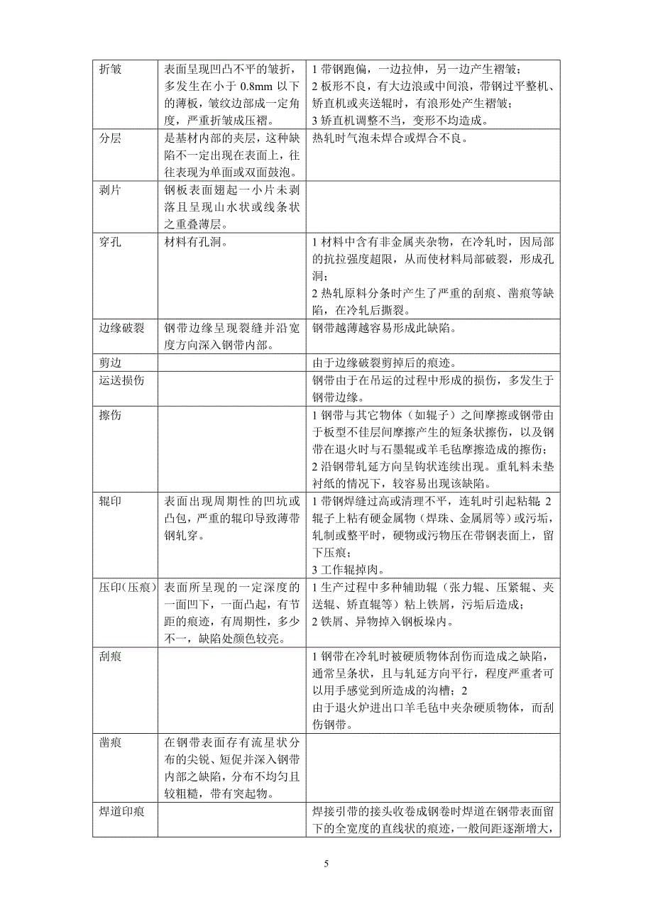 【2017年整理】钢板常见质量缺陷_第5页