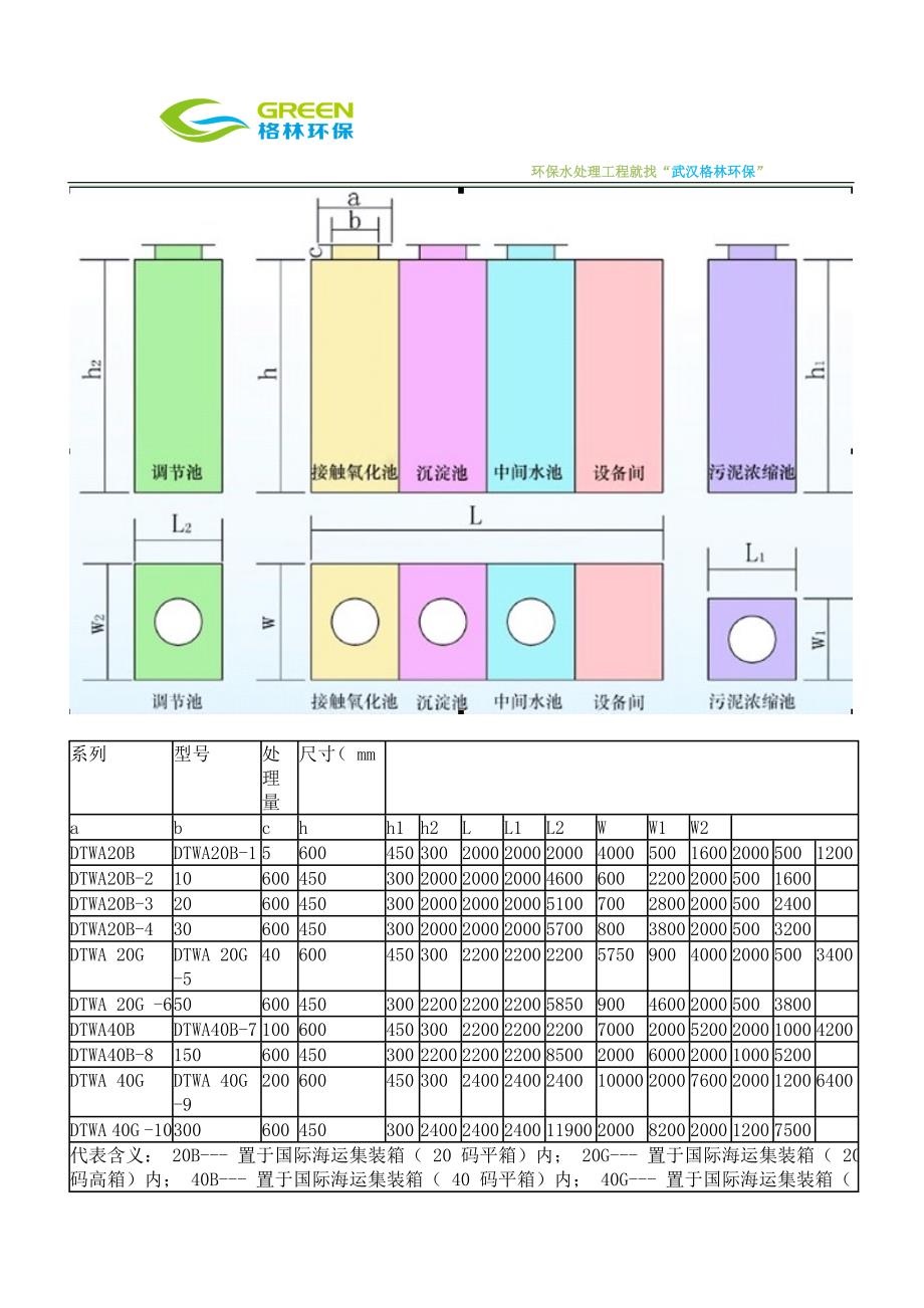 【2017年整理】地埋式污水处理设备_第2页