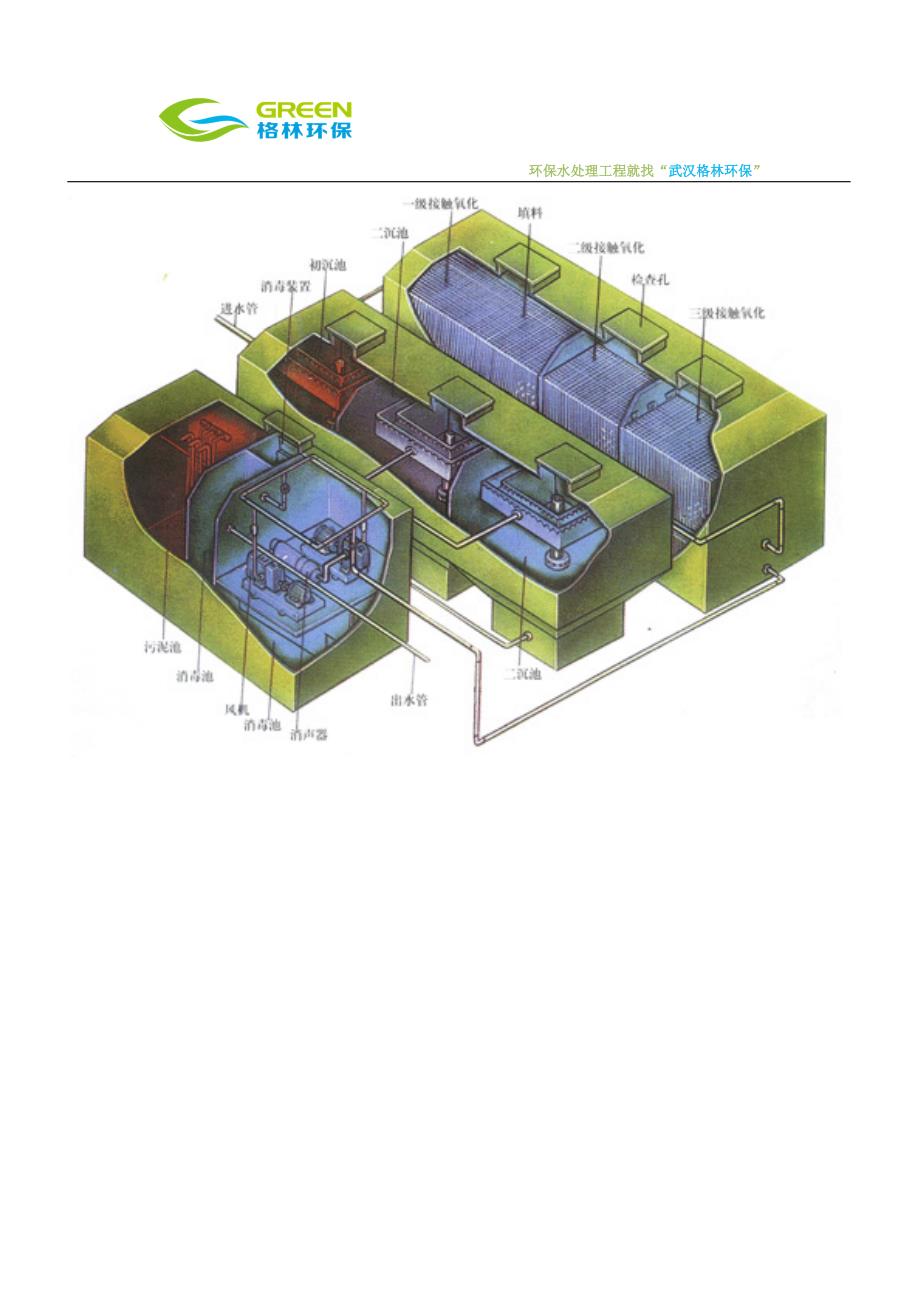 【2017年整理】地埋式污水处理设备_第4页