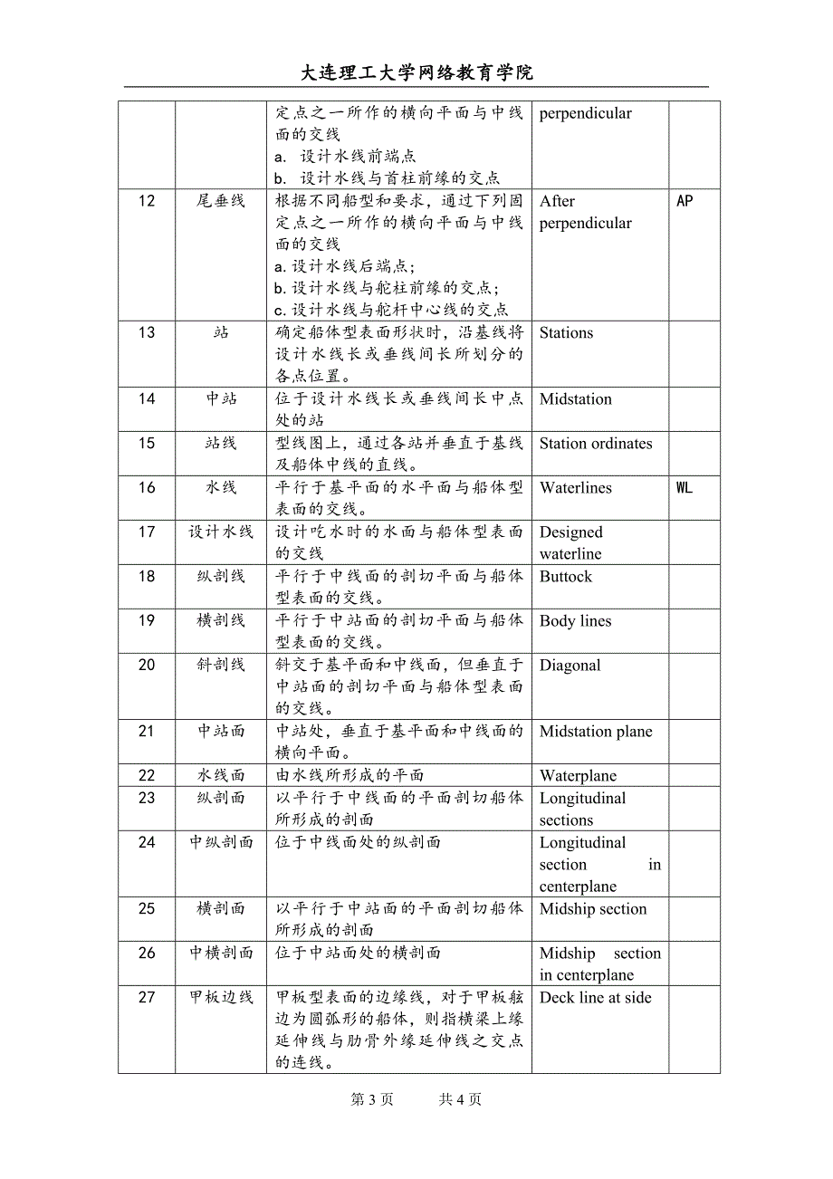 【2017年整理】大工15春《船舶制图》辅导资料三_第3页