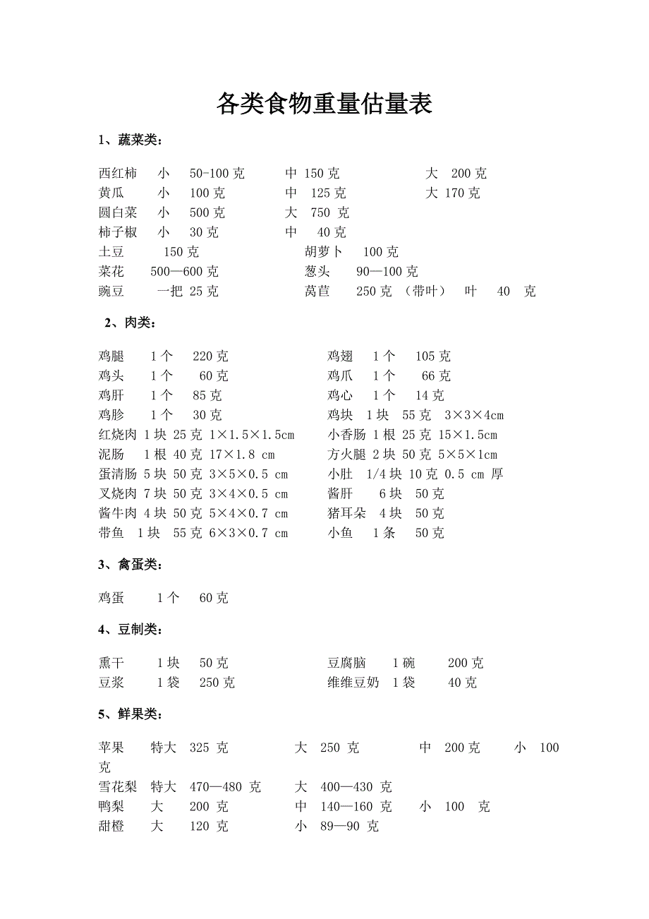 【2017年整理】各类食物重量估量表_第1页