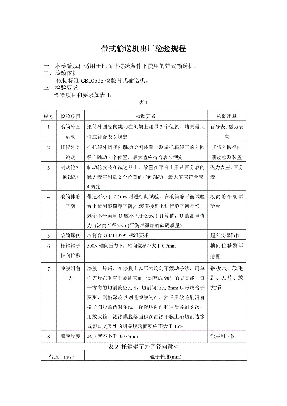 【2017年整理】地面皮带机检验规程_第1页