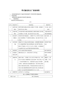 【2017年整理】地面皮带机检验规程