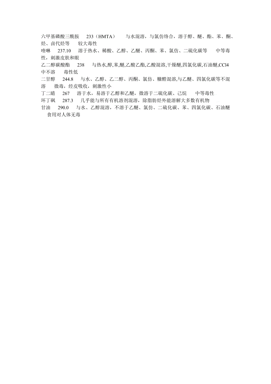 【2017年整理】常用有机溶剂沸点_第4页