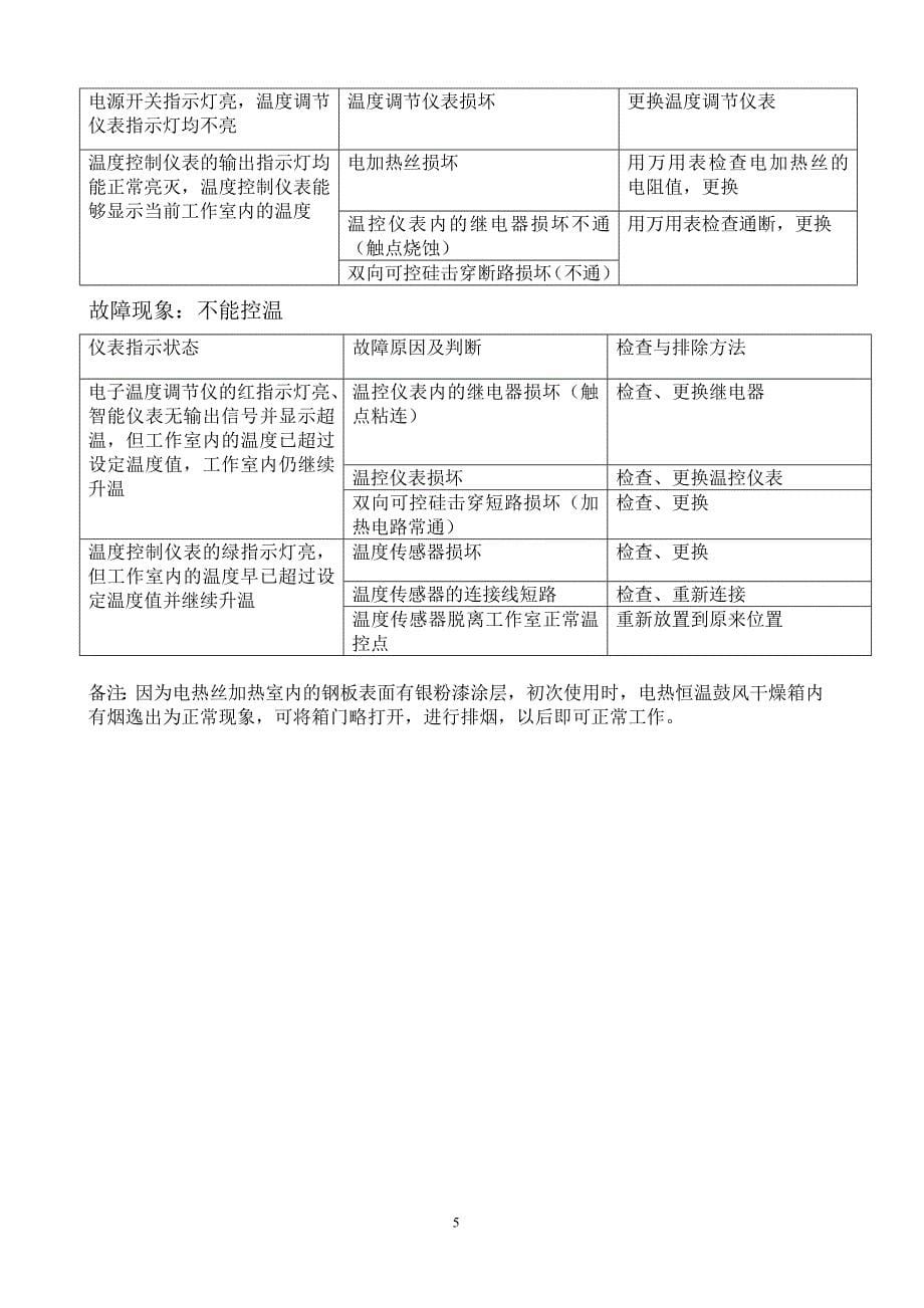 【2017年整理】鼓风干燥箱使用说明书_第5页