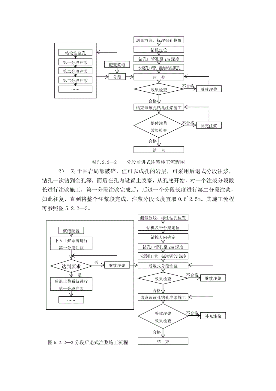 【2017年整理】地下工程的超前支护工艺及说明_第3页