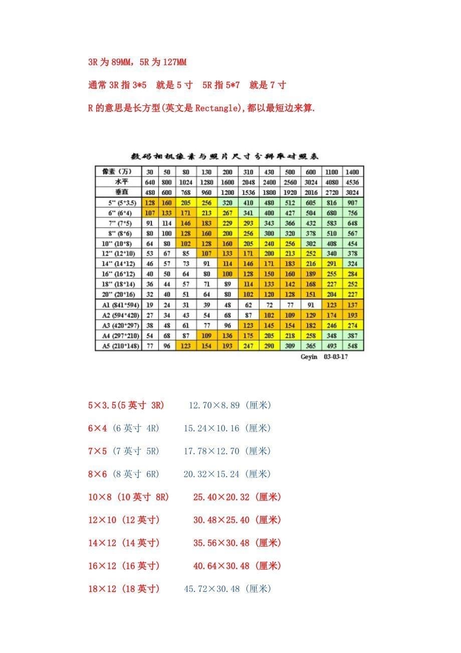 【2017年整理】常用照片尺寸 1寸 2寸 证件照 洗照片_第5页