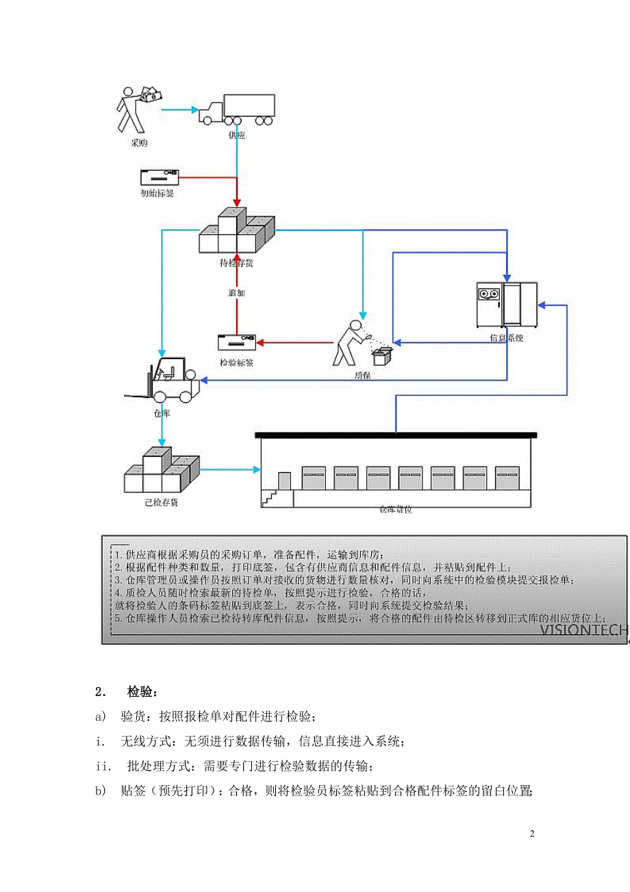 【2017年整理】第三方物流仓储管理_第2页