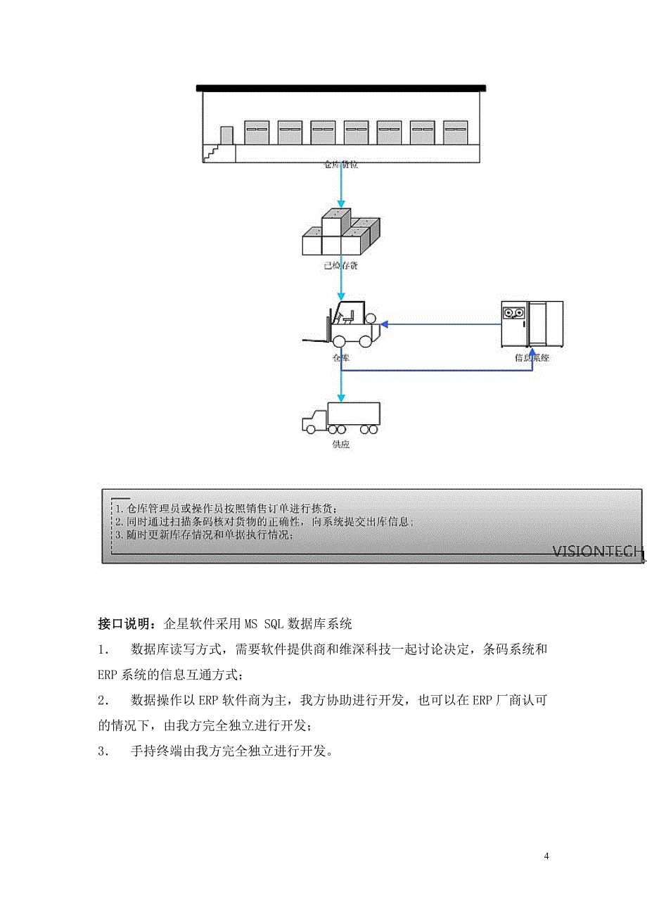 【2017年整理】第三方物流仓储管理_第4页