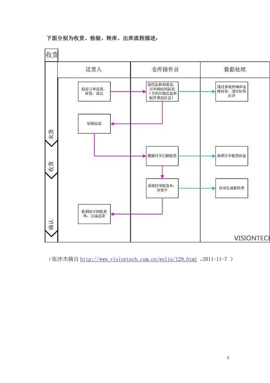 【2017年整理】第三方物流仓储管理_第5页