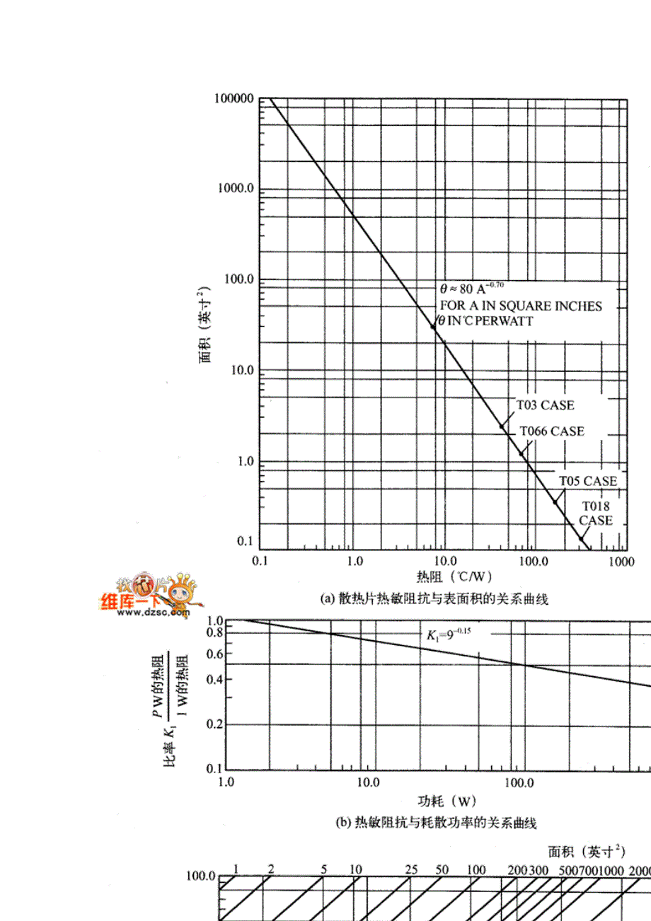 【2017年整理】变压器温升的计算_第4页