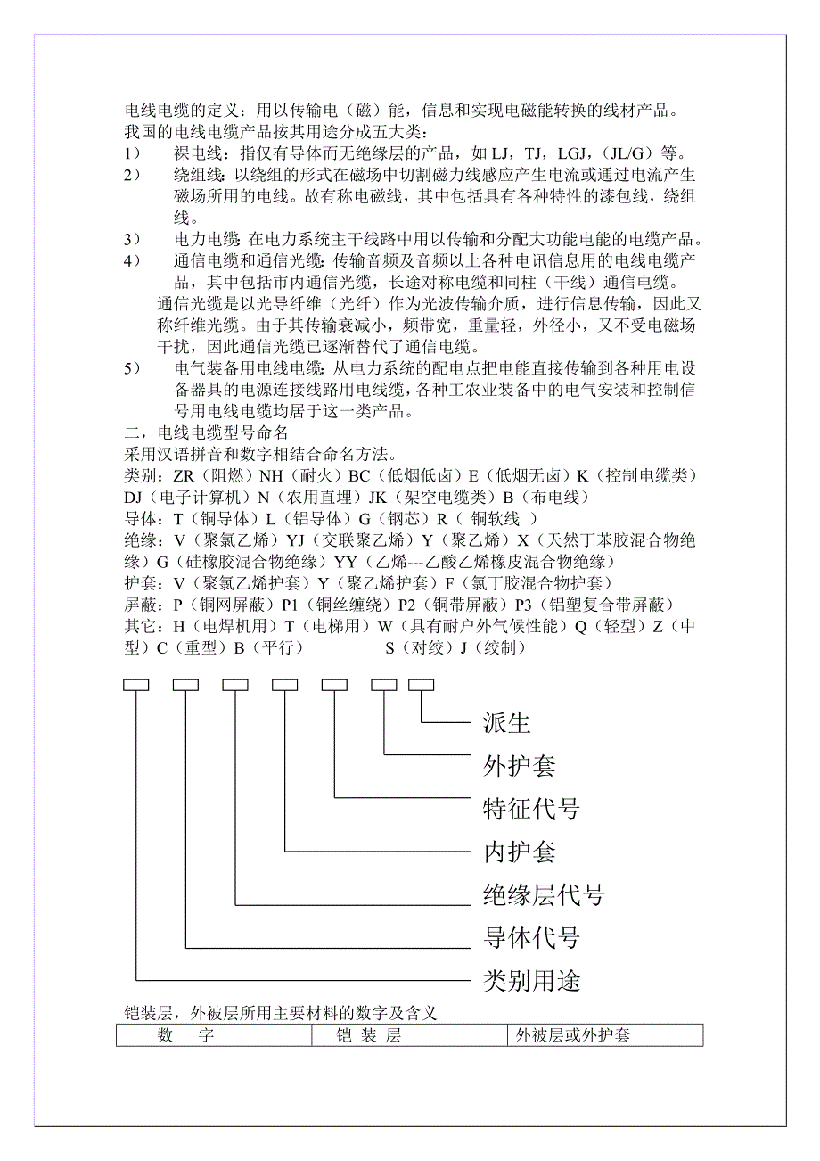 【2017年整理】电线、电缆型号含义[1]_第1页