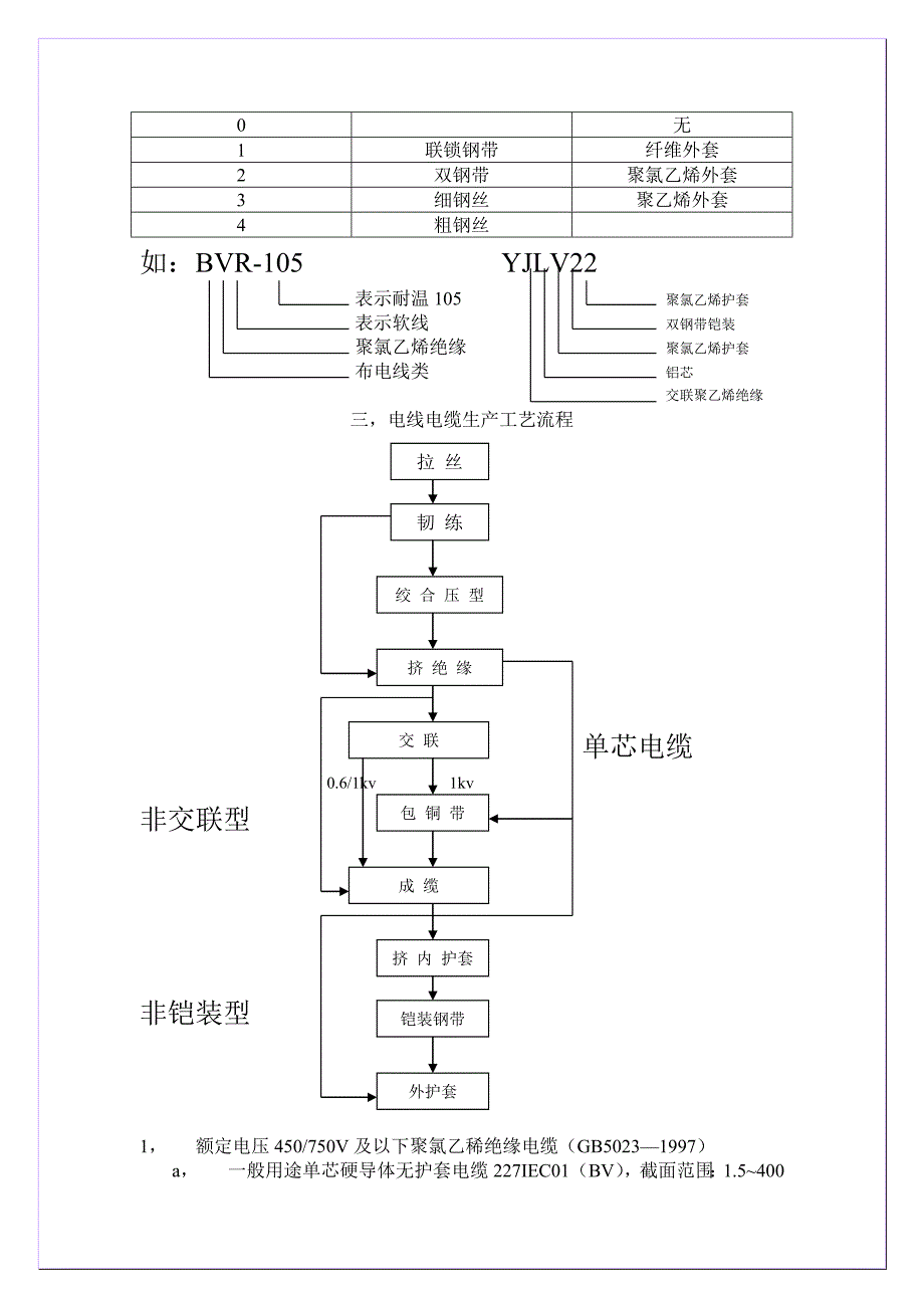 【2017年整理】电线、电缆型号含义[1]_第2页