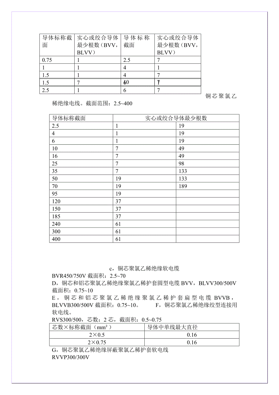 【2017年整理】电线、电缆型号含义[1]_第4页