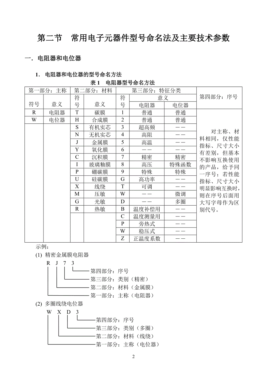 【2017年整理】常用电子元件图参考资料_第3页