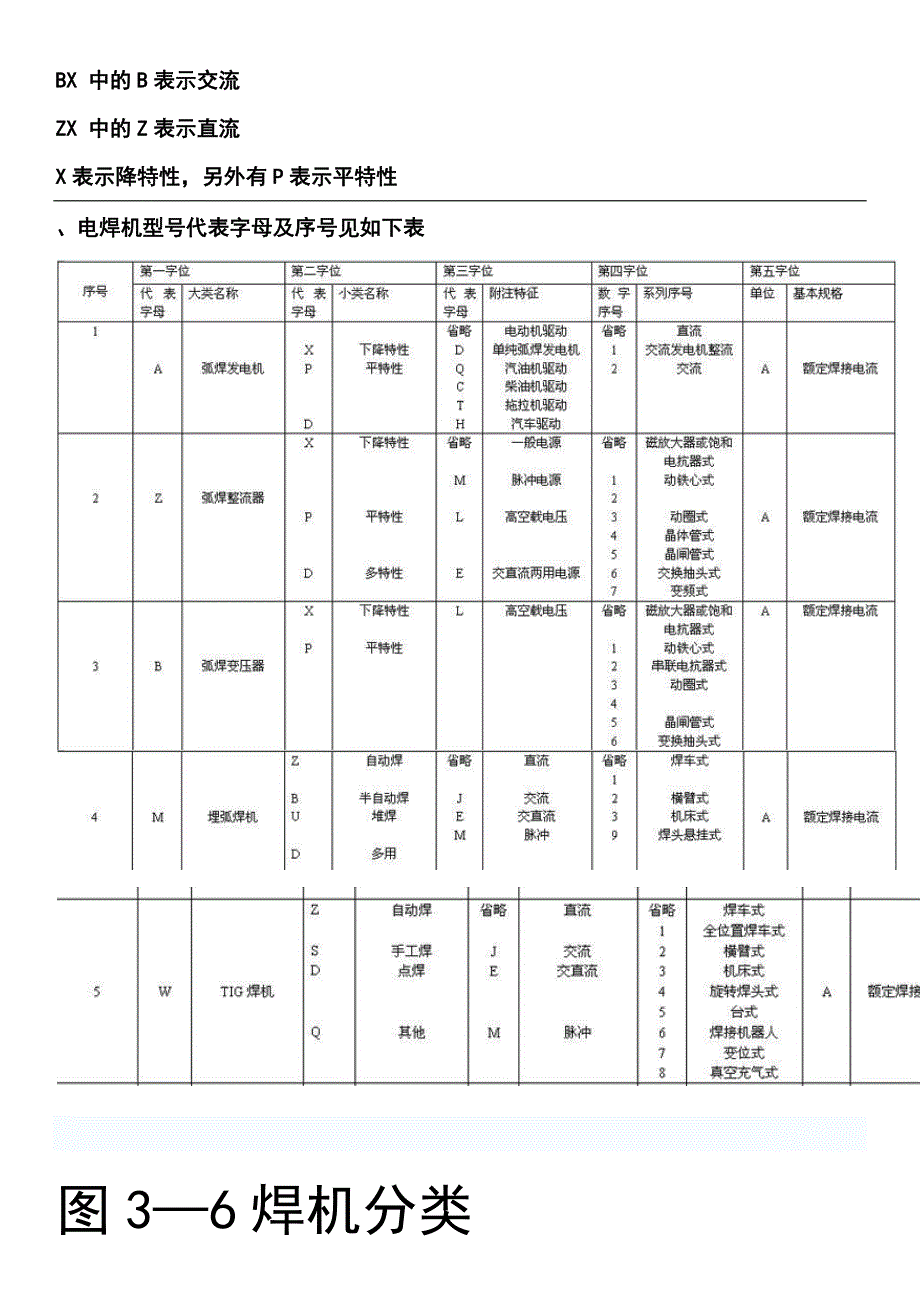 【2017年整理】第三节  焊条电弧焊与电弧切割设备的基本结构和工作原理_第2页