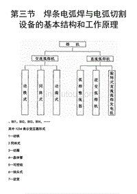 【2017年整理】第三节  焊条电弧焊与电弧切割设备的基本结构和工作原理